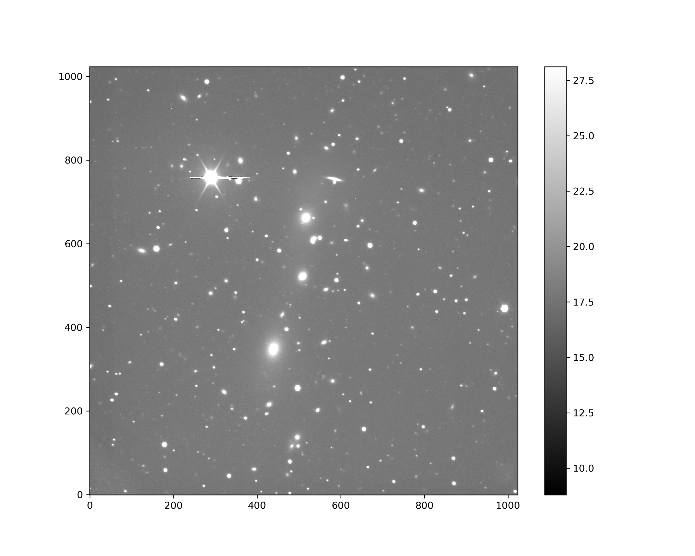 The Coma cluster imaged with the T120 telescope